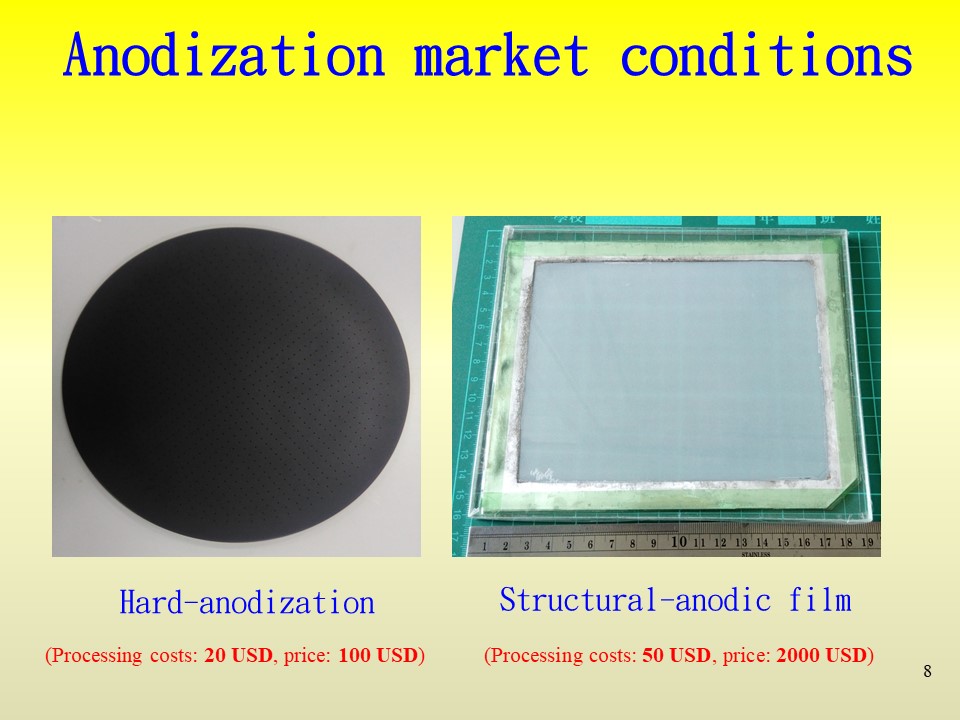Anodization market conditions