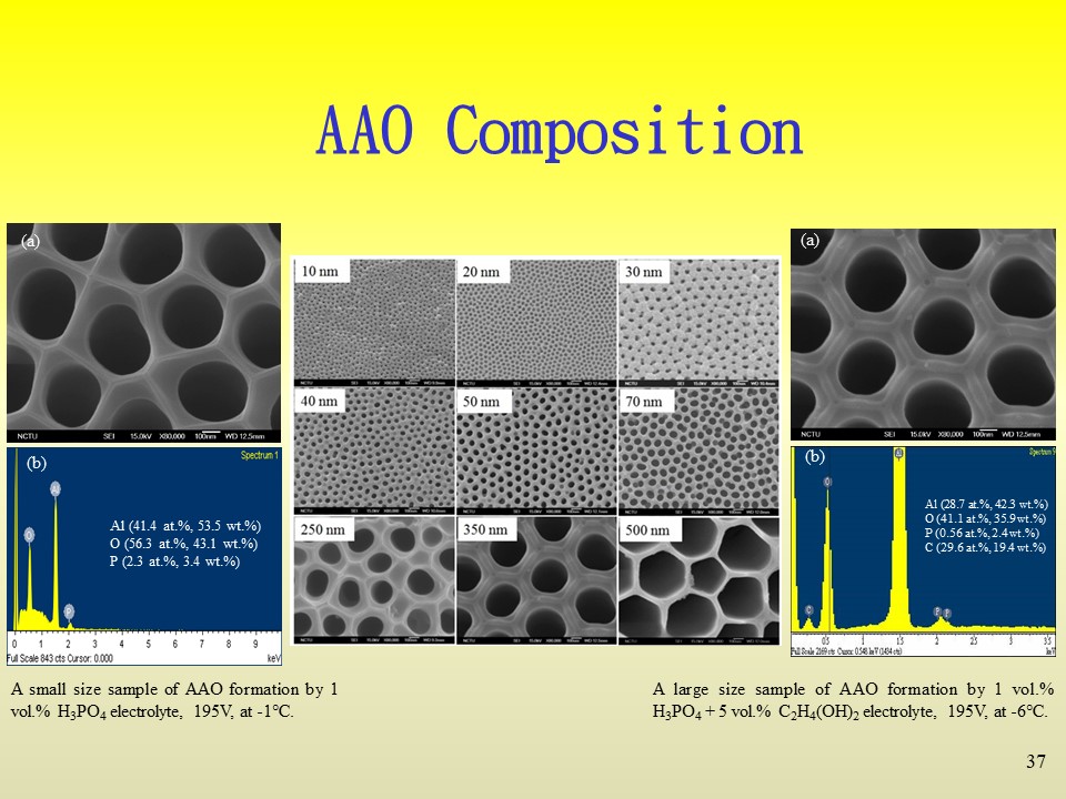 AAO Composition