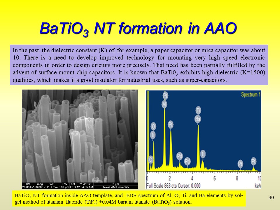 BaTiO3 NT formation in AAO
