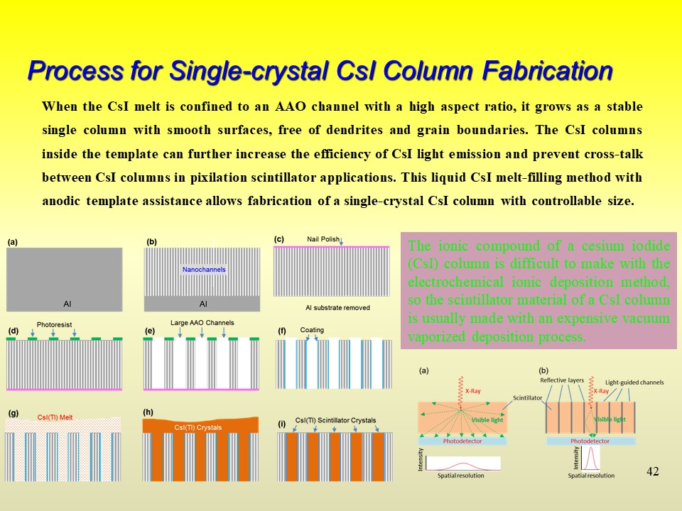 Process for Single-crystal CsI Column Fabrication